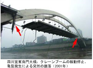四川宜賓南門大橋：クレーンブームの稼動停止、亀裂発生による突然の崩落（2001年）