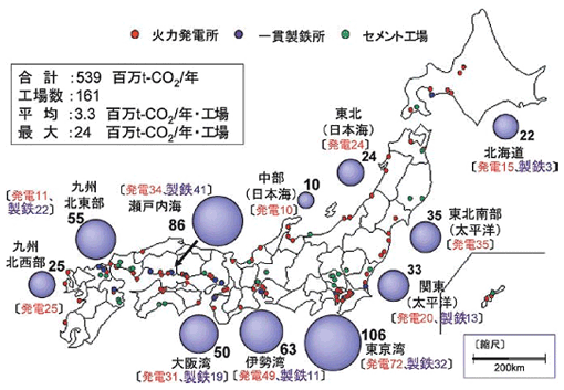 図－７　日本全国の11 地域におけるCO2 大規模排出源の分布図。赤点: 火力発電所、紫点：一貫製鉄所、緑点：セメント工場。紫色の円は地域ごとのCO2 排出量を示す