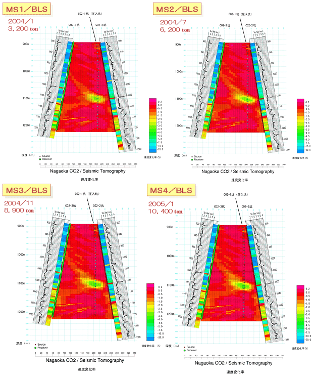 図－５　CO2圧入期間中に得られた坑井間弾性波トモグラフィMS1～MS4の解析結果
