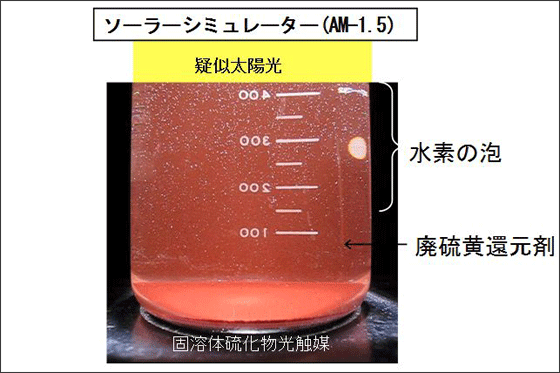 図6 擬似太陽光を利用した固溶体金属硫化物光触媒による水素発生