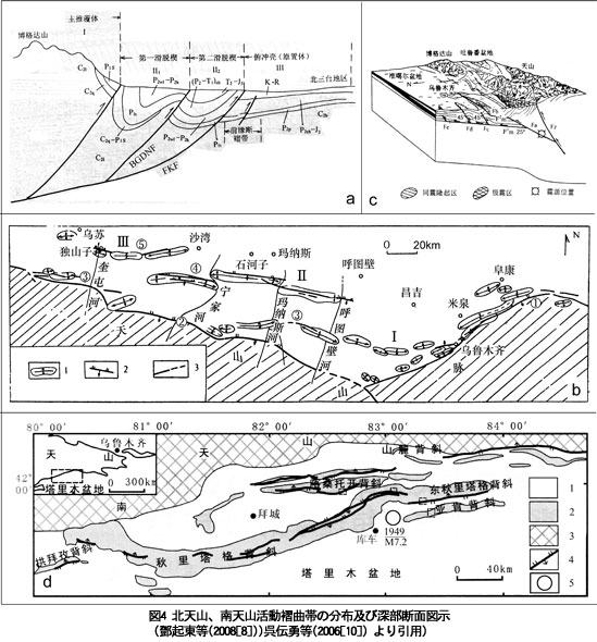 図4 北天山、南天山活動褶曲帯の分布及び深部断面図示