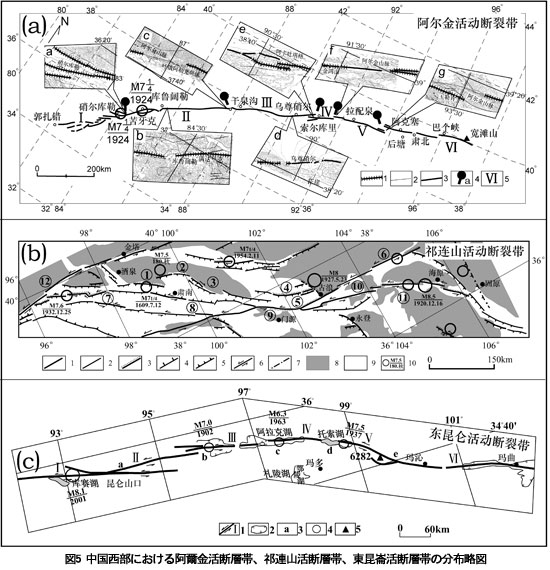 図5 中国西部における阿爾金活断層帯、祁連山活断層帯、東昆崙活断層帯の分布略図