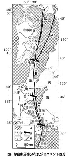 図8 郯廬断層帯分布及びセグメント区分