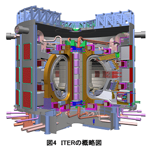 図4　ITERの概略図