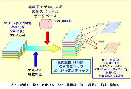 図4 鉱物同定プロセス