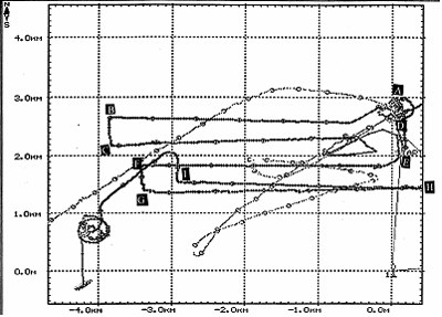 図3　「CR-01」の実際の航跡