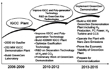 図1：「グリーン石炭発電」プラン