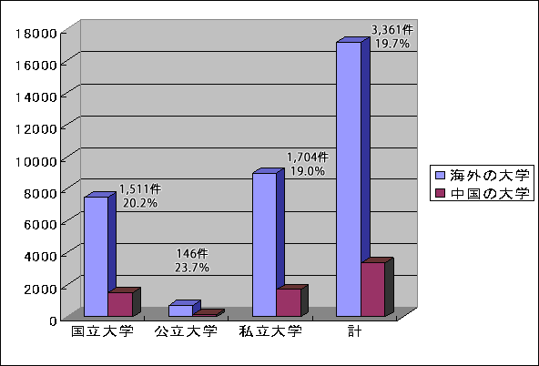 図１