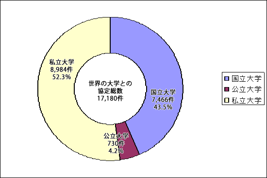 図２