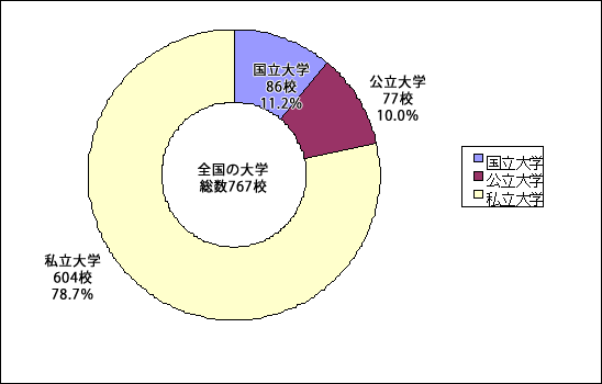 図３