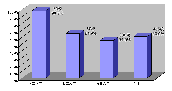 図４