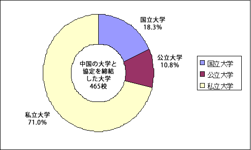 図５