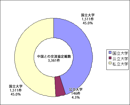 図６