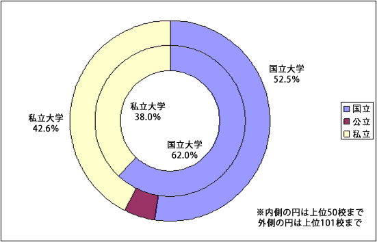 図８